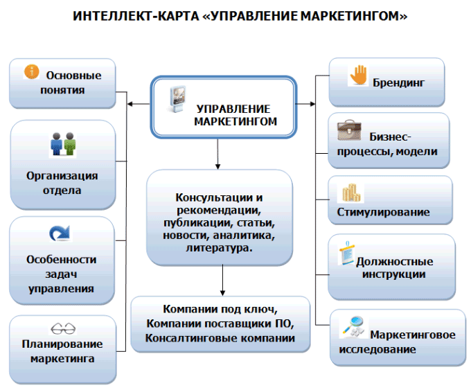 Банк Рефератов Кз